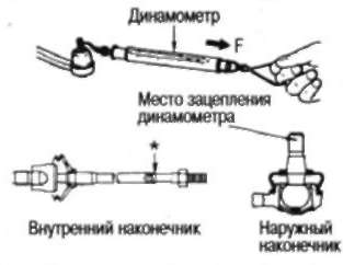 13.3.8 ПРОВЕРКА ПОСЛЕ РАЗБОРКИ