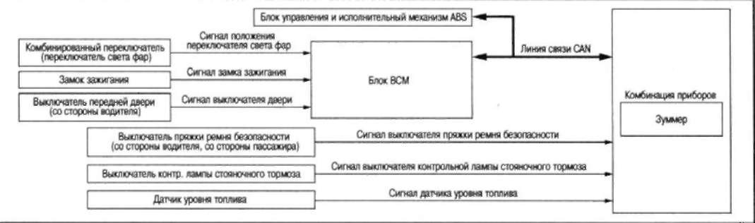 19.2.2 ДИАГНОСТИКА НЕИСПРАВНОСТЕЙ