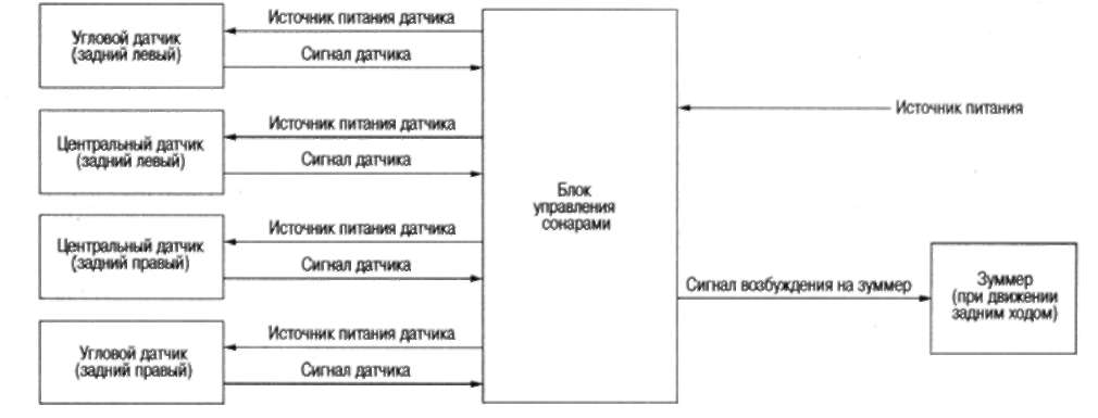 19.3.2 ДИАГНОСТИКА НЕИСПРАВНОСТЕЙ